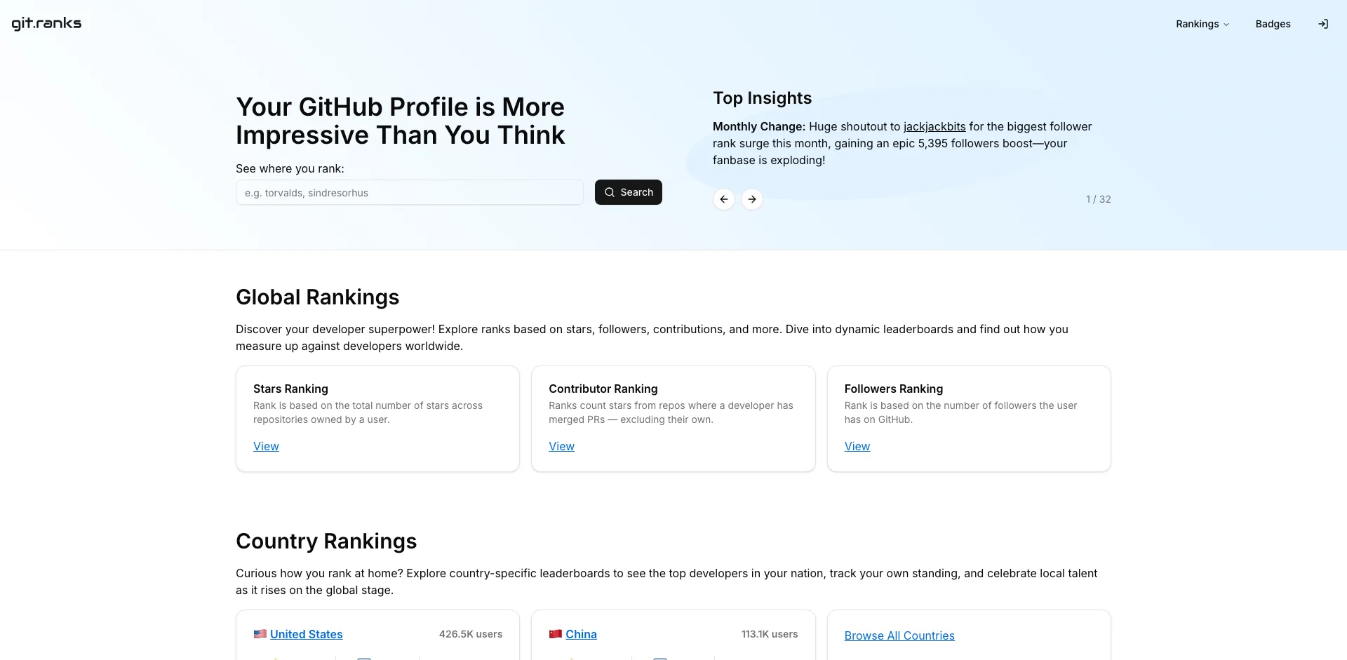 GitRanks